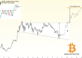 Bitcoin breaks $60k: Will $88k by September be the next BTC milestone?
